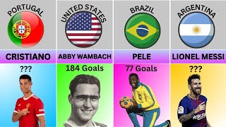 Most Goals Scored by a Player for National Team