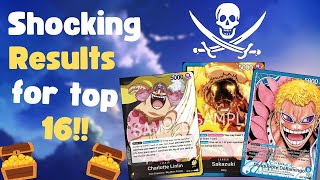 86 Player Pirate Cup tournament results! || One Piece TCG || Black Yellow big mom!!??