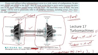 Lecture 17 | Turbomachines | Pumps | Turbines | Impellers | Basic Energy Considerations |