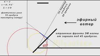 отражение от зеркала  эфирный  ветер дует