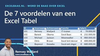 De 7 Voordelen van een Excel Tabel