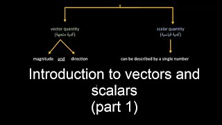 physics101 - introduction to vectors and scalars | فيزياء 101 - مقدمة للكميات القيباسية والمتجهة