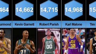 Comparison: 50 All-Time Career Leaders in Total Rebounds in NBA