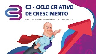 Masterclass: C3 – Ciclo Criativo de Crescimento