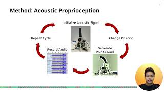 Acoustic Sensing in Soft Robot Proprioception | Ziven Lopez