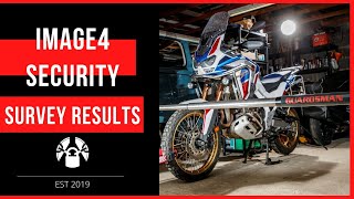 Motorbike Insurance Survey Results