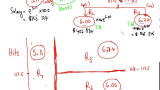 Regression Decision Trees