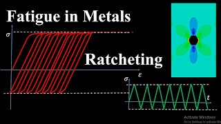 Fatigue; Cyclic loading of elastic-plastic metals, elastic shakedown, plastic shakedown, ratcheting