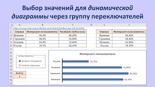 Построение интерактивной диаграммы с использованием группы переключателей