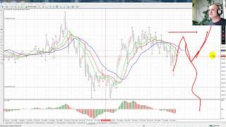 XAUUSD BRENT | Волновой обзор | 9 Окт 2019