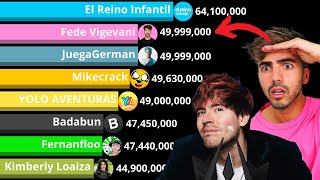 CANALES en ESPAÑOL con MÁS SUSCRIPTORES en YOUTUBE | Fede Vigevani vs JuegaGerman