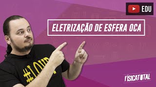 Eletrização de Esfera Metálica Oca | Física em Questões 230