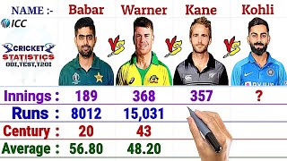 Best-4 Across All Formats Batting Comparison |Virat Kohli, Babar Azam, David Warner, Kane Williamson