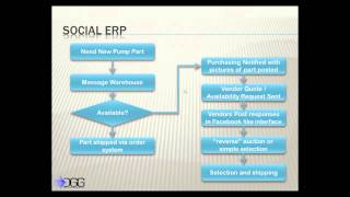 Top 5 Trends in ERP and Accounting Software - Webinar Recording