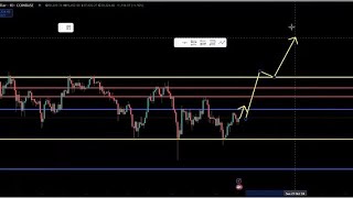 BITCOIN IS ON THE MOVE AGAIN! WHAT TO EXPECT THIS WEEK