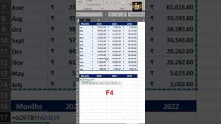 How to flip data vertically or bottom to top in MS Excel#shorts