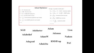 Optimization Algorithms in TensorFlow