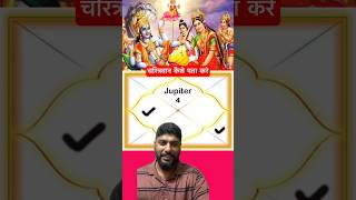 Jupiter in first house in kark rashi