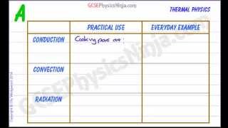 GCSE Physics - Heat Transfer Uses and Examples