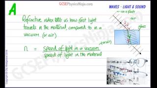 What is Refractive Index? Speed of Light - Wave Physics