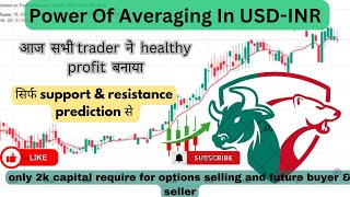 usdinr live future & options trading strategy, usdinr tomorrow prediction. usdinr news analysis