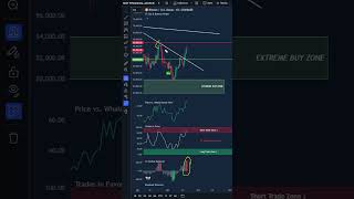 Bitcoin Higher Low or Short Squeeze This Weekend? (WATCH THESE SIGNALS!)