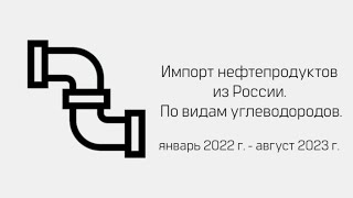 Объем импорта нефтепродуктов из России по видам углеводородов с января 2022г. по август 2023г.