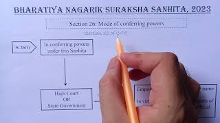 SECTION 26 TO 29 OF BNSS || BHARATIYA NAGARIK SURAKSHA SANHITA 2023 || LAW EXPLORER