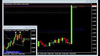 Canada IPC subyacente 0 3% negativo 45pips 19 marzo 2024   Forex