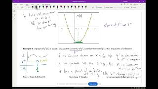 Unit 5: 5.8/5.9 sketching f'(x) graphs and connecting Functions Video 6