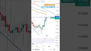 INDIAVIX #indiavix #indiavixtrading #nifty50 #sensex #banknifty #options #optionstrading