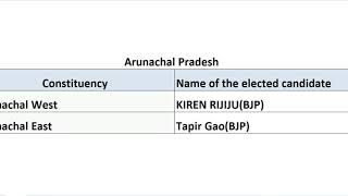 ARUNACHAL PRADESH LOKH SABHA ELECTION 2019   MP'S NAMES WITH THEIR CONSTITUENCY