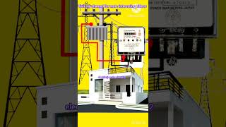 Electric meter connection commercial meter # #youtube##shorts#videos#