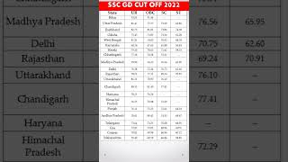 ssc gd cut off 2023 state wise #sscgd #sscgd2023 #ssc