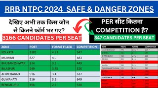 RRB NTPC 2024 SAFE AND DANGER ZONES , TOTAL FORMS FILLED , PER SEAT COMPETITION