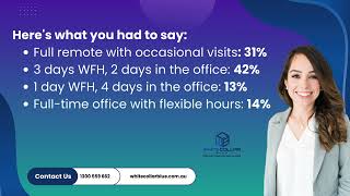 Poll Results | Flexible Work Preferences | #WFH