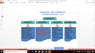 LOGÍSTICA DE COMERCIALIZACIÓN INTERNACIONAL