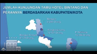 BRS Videografis Pariwisata dan Transportasi