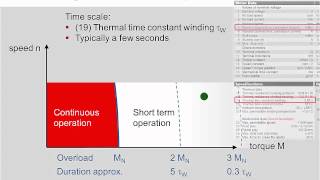 maxon motor data and operating ranges: Chapter 1