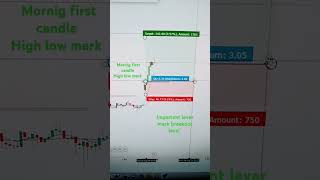 Morning scalping Trade #rap #trading #bank nifty #stock market #viral short