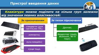 Інформатика 4 клас. Складові комп'ютера