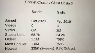 Guilia Costa X vs Scarlet Chase