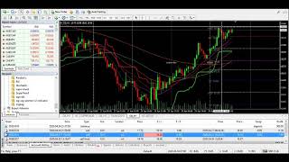 Crude Oil Live Trading Metatrader 4 MT4 Trading Tutorial