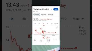 VODAFONE IDEA SHARE NEWS TODAY | VODAFONE IDEA SHARE ANALYSIS #vodafoneidea #stocks #support #shorts