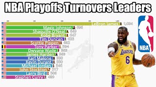 NBA All-Time Playoffs Turnovers Leaders (1977-2024) - Updated