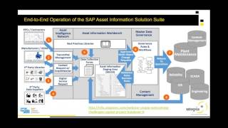 Addressing Asset Data Challenges Facing the Utilities Industry Today