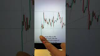 تحلیل فوری بیتکوین #bitcoin #ارزدیجیتال