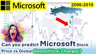 Microsoft Stock (Share) Price vs Global Geopolitical Changes 2006-2010 | Technology, Software, MSFT