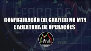 Configuração do Gráfico MT4 e Abertura de Ordens de Compra e Venda