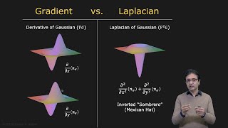 Edge Detection Using Laplacian | Edge Detection